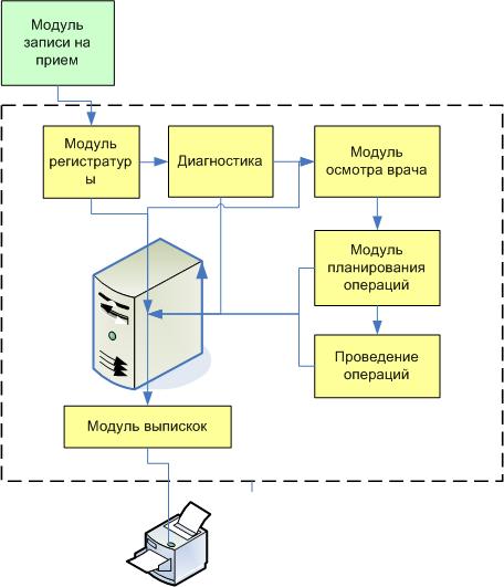 схема модулей